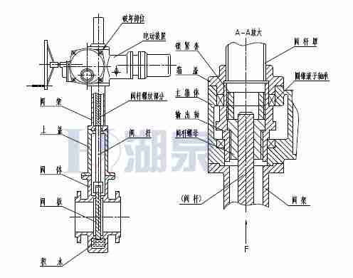 Z43F、Z543F、Z643F、Z943F帶導(dǎo)流孔平板閘閥